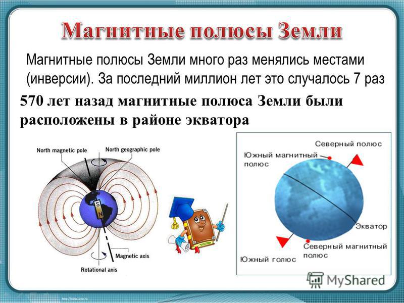 Северный магнитный полюс земли находится