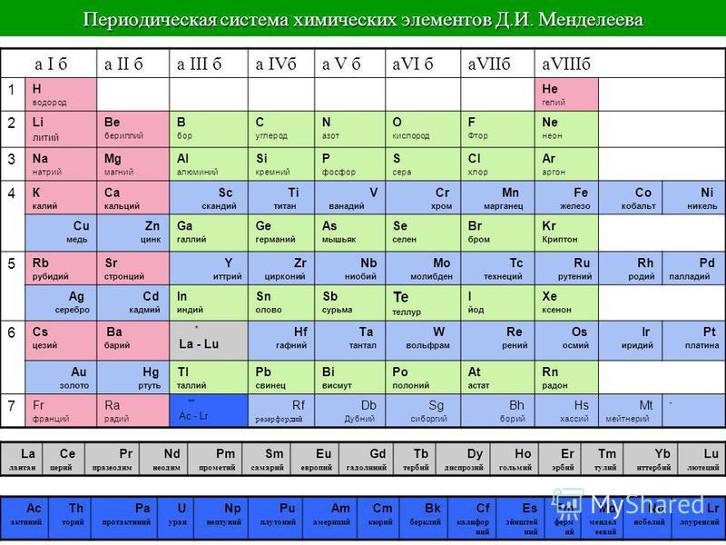 Сейчас открывают элементы. Гелий химический элемент в таблице Менделеева. Гелий в периодической таблице Менделеева. Гелий в таблице Менделеева номер.