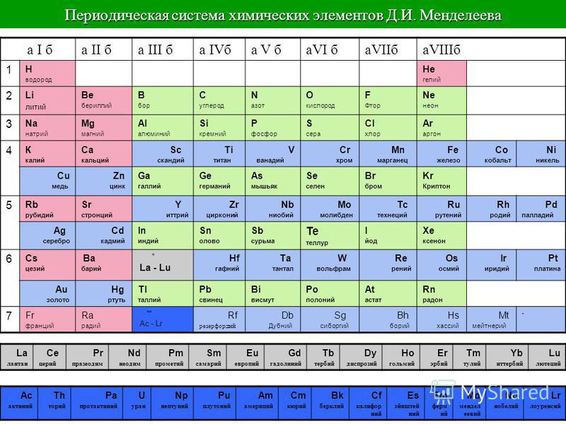 Элемент периодической таблицы в честь российского ученого