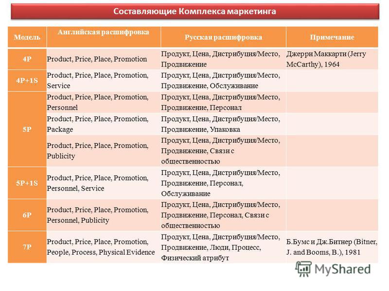 Bb расшифровка питания. Питание HB расшифровка. Питание BB расшифровка. Тип питания BB что значит. HB расшифровка гостиницы.