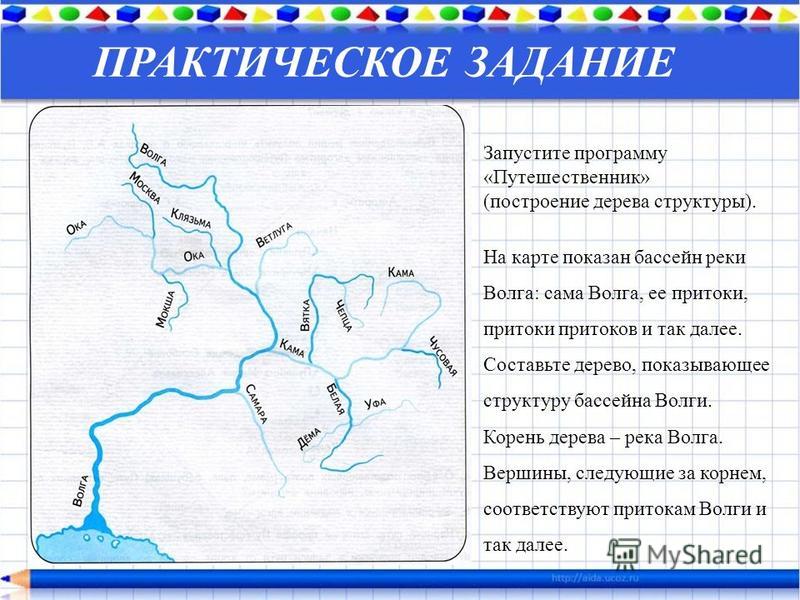 Код бассейна реки. Схема бассейна реки Волга. Контуры реки Волги на каре. Граница водосборного бассейна реки Волга.