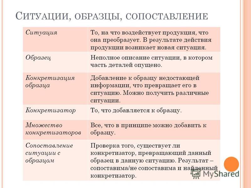 Сопоставьте ситуацию