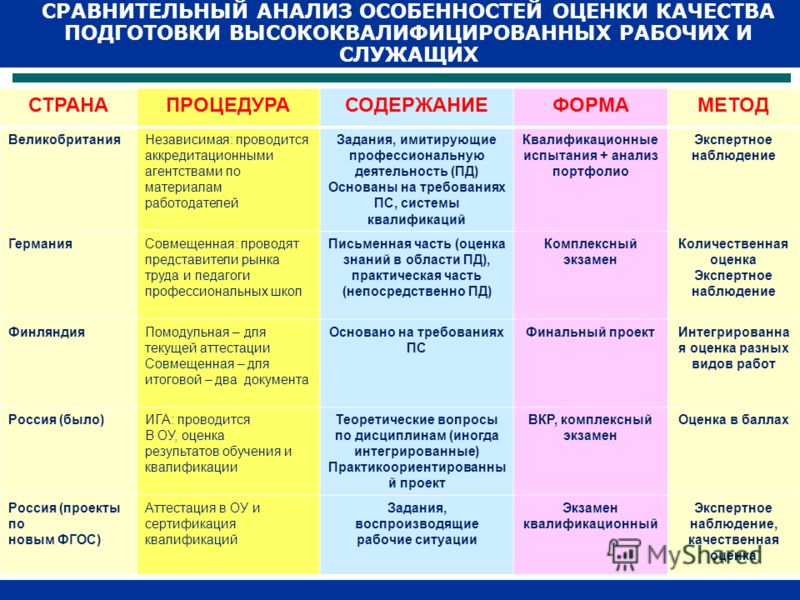 Сравнительный анализ план. Сравнительный анализ. Сравнительный анализ системы образования.. Системы образования в разных странах таблица. Сравнительный анализ по.