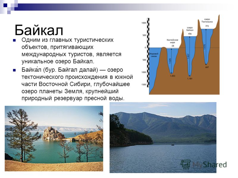 Вода в байкале температура. Основные туристические объекты Сибири.