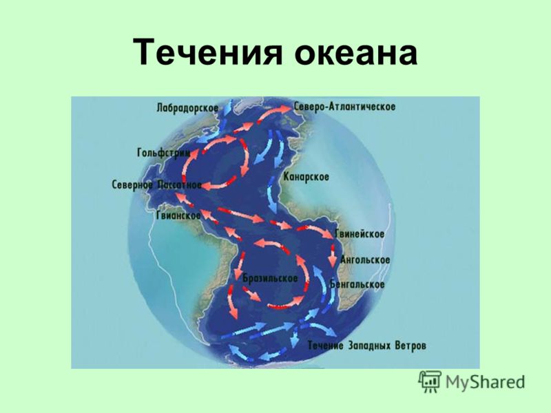 Течение западных ветров холодное или теплое. Течения океанов. Течения Атлантического океана. Карта течений Атлантического океана. Океанические течения презентация.