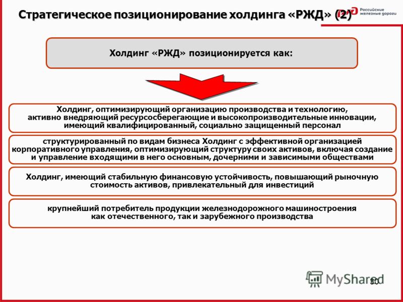 Сдо работник ржд. Структура холдинга РЖД. Система управления РЖД. Объекты ОАО РЖД. РЖД презентация.