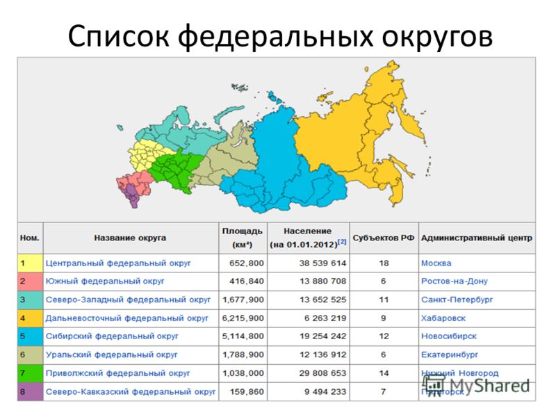 Регионы россии с обязательной вакцинацией от ковида список