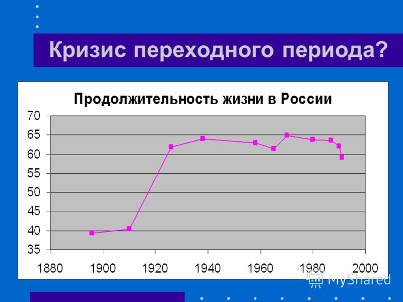 Срок жизни 1 год. Продолжительность жизни в 1920 году. Средняя Продолжительность жизни в 1920 году. Продолжительность жизни в России 1900. Продолжительность жизни в России.