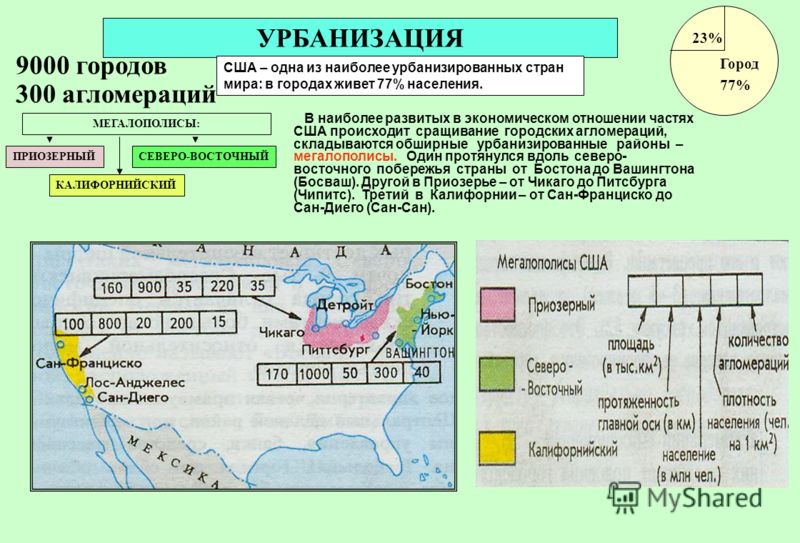 Урбанизация в географии. Крупнейшие мегаполисы США на карте. Таблица крупнейшие мегаполисы США. Карта урбанизации США. Крупнейшие агломерации и мегалополисы Северо Востока США.