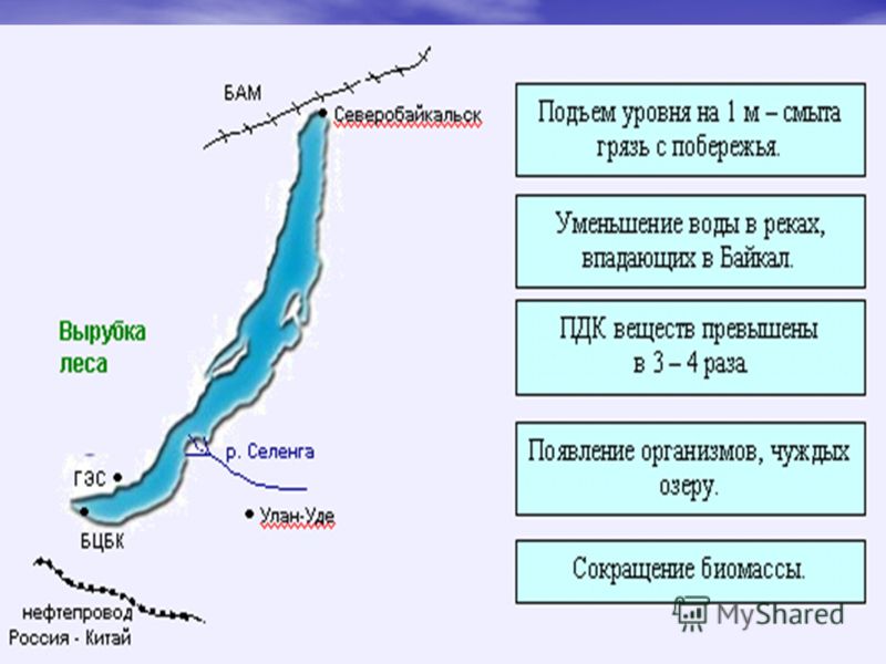 Длина байкала. Влияние человека на Байкал. Объем Байкала. Размеры Байкала. Поднятие уровня воды в Байкале.