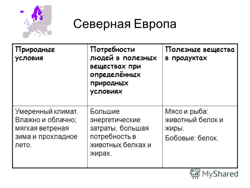 Население северного региона европы. Природа Северной Европы кратко. Природные условия Северной Европы. Своеобразие Северной Европы. Северная Европа характеристика.