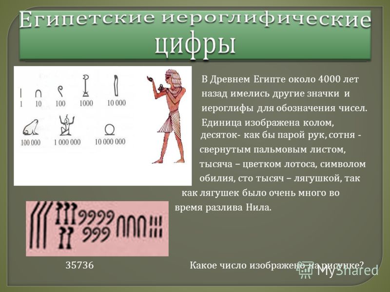 Самая древняя система счисления. Египетские иероглифические цифры. Системы счисления в древности. Система счисления в древнем мире. Система исчисления в древнем Египте.