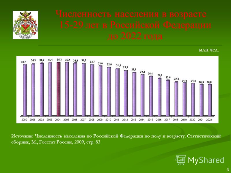 Численность населения Российской Федерации. Население России по годам.