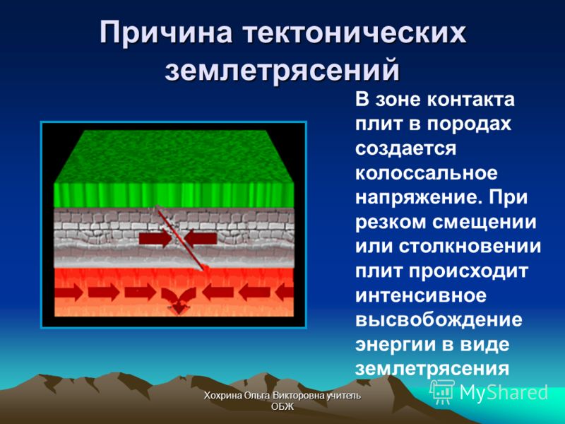 Презентация движение литосферных плит землетрясения