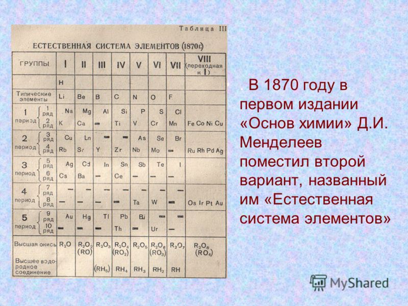 Настоящей таблицы. Второй вариант системы элементов Менделеева. Естественная система элементов д.Менделеева 1871 г. Таблица Менделеева 1905 года. Естественная система элементов Менделеева 1870.