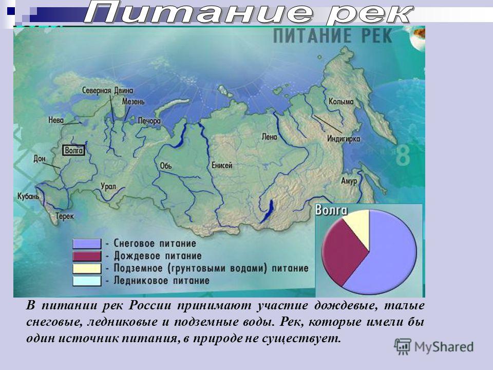 Дождевое питание. Питание рек России. Снеговое питание рек. Типы питания рек России. Карта питания рек.