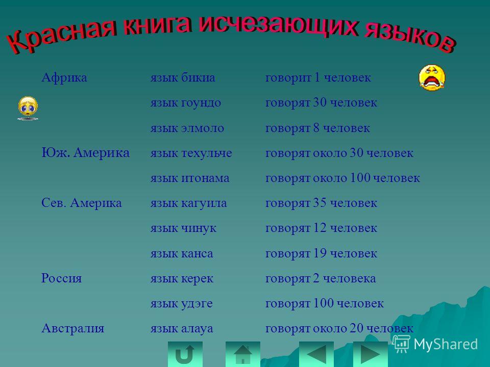 В настоящее время самое распространенное. Вымершие языки мира. Исчезающие языки мира. Исчезающие языки народов мира. Редкие вымирающие языки.