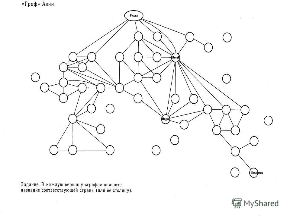 Карта графа. Граф Азии заполненный. Граф Азии по географии. Графы стран Азии. Граф Азии география 11 класс.