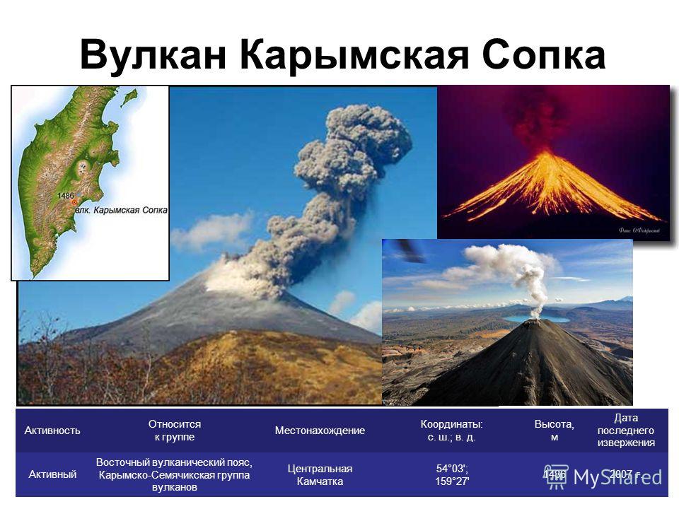Сколько вулканов в мире
