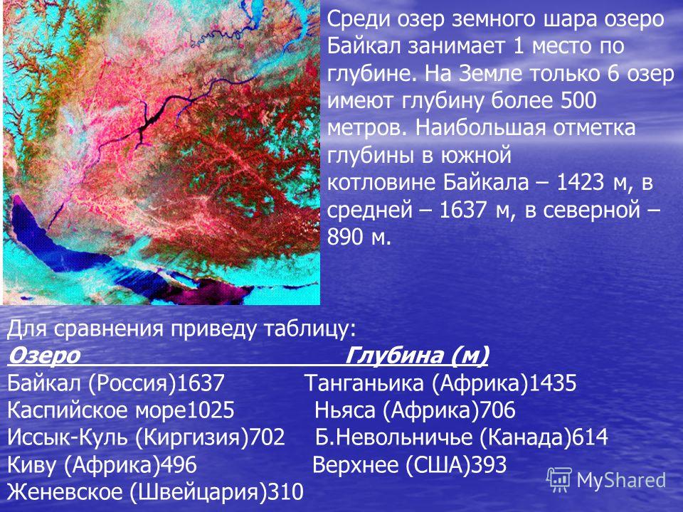 Озеро имеет глубину 20. Глубина озера Байкал. Глубина оз Байкал. Глубина озера Байкал максимальная. Наибольшая глубина Южной котловины Байкала.
