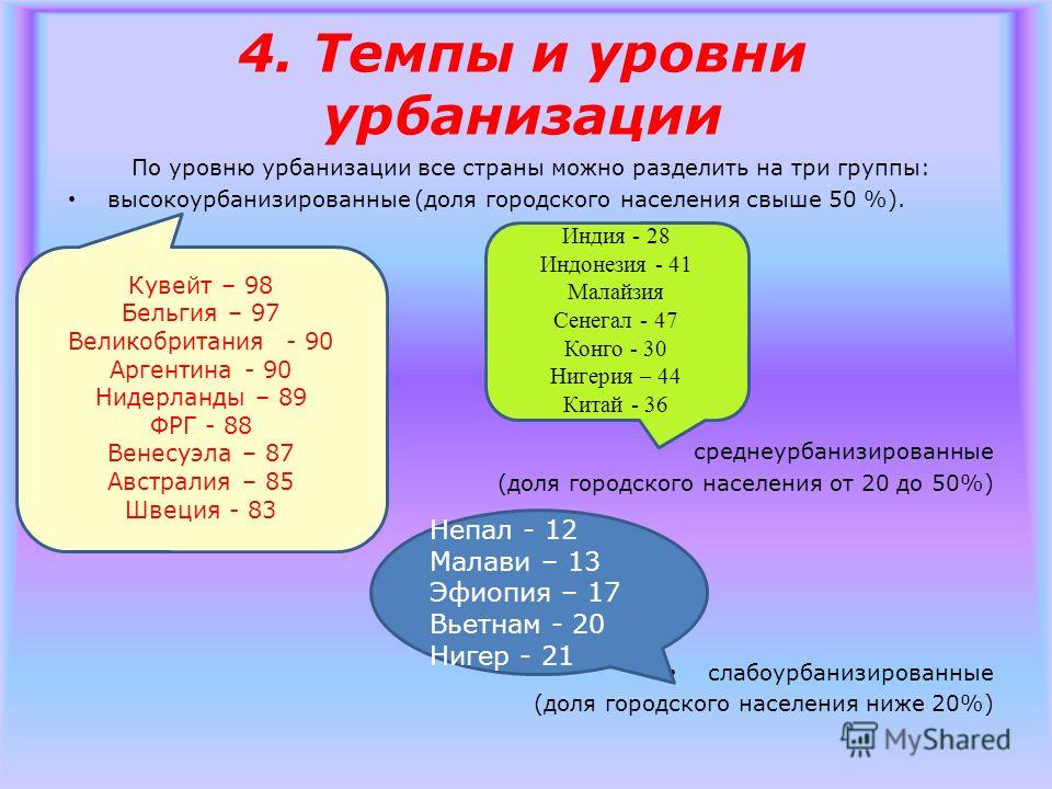 Убранизация. Уровни и темпы урбанизации. Уровни темпы и формы урбанизации. Темпы урбанизации схема. Уровни темпы и формы урбанизации Индии.