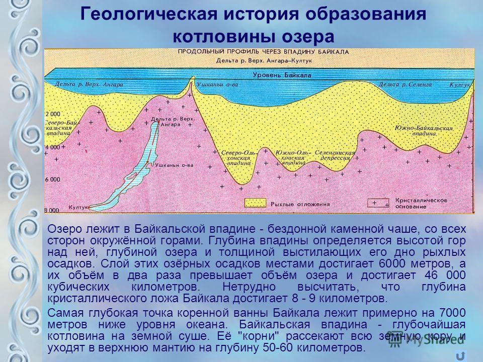 Озерной котловины байкала