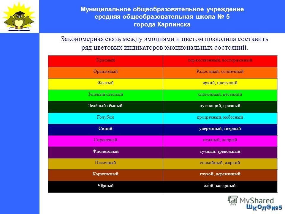 Цвета эмоций. Эмоции по цветам. Связь цвета и эмоций. Цвета эмоций в психологии.