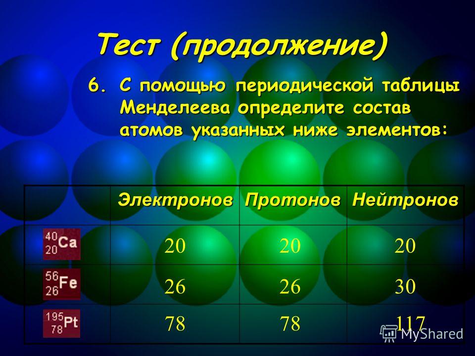 Ядро атома свинца содержит. Таблица Менделеева протоны нейтроны электроны. Протоны и электроны в таблице Менделеева. Таблица протонов электронов и нейтронов. Протоны нейтроны электроны по таблице Менделеева.