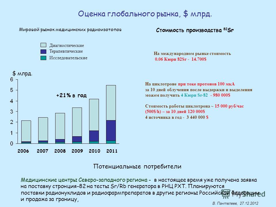 Мировая оценка. Мировой рынок медицинских услуг. Мировой рынок медицины. Рынок здравоохранения 2020. Рынок радиоизотопов 2021.