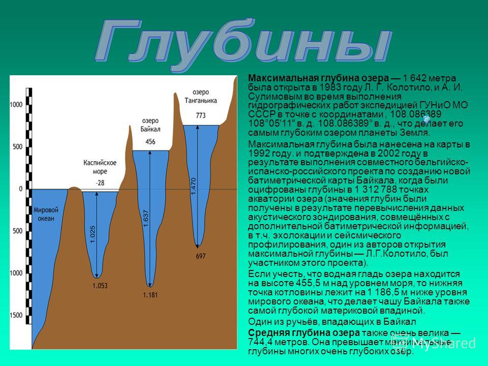 Глубина озера 10 метров. Глубина Байкала максимальная. Глубина озера Байкал. Максимальная и средняя глубина Байкала. Байкал максимальная глупота.