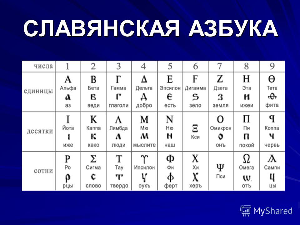 В каком языке есть русские буквы. Азбука. Славянская Азбука. Алфавит славянской письменности. Старославянская Азбука.