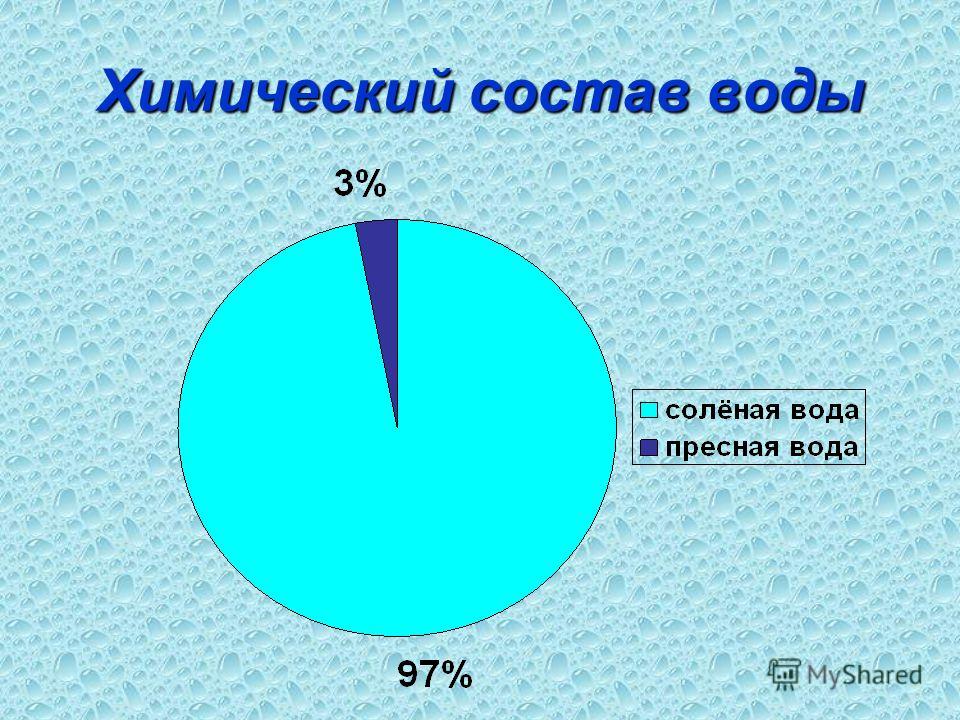 Соленая и пресная вода. Состав воды. Химический состав воды. Соотношение пресной и соленой воды на земле. Слои гидросферы.