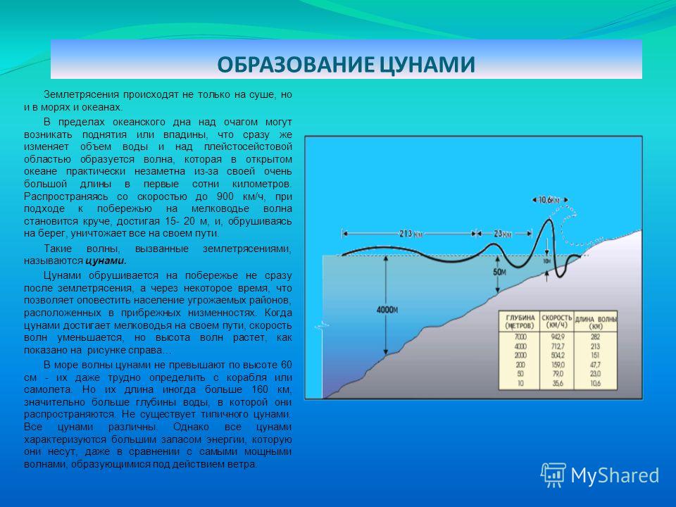 Увеличение волны