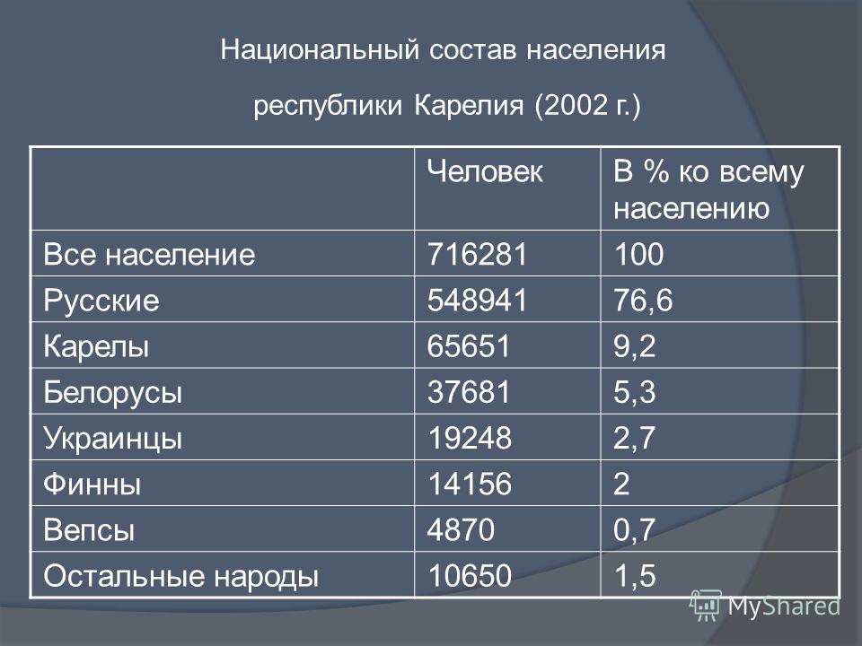 Численность населения состав населения