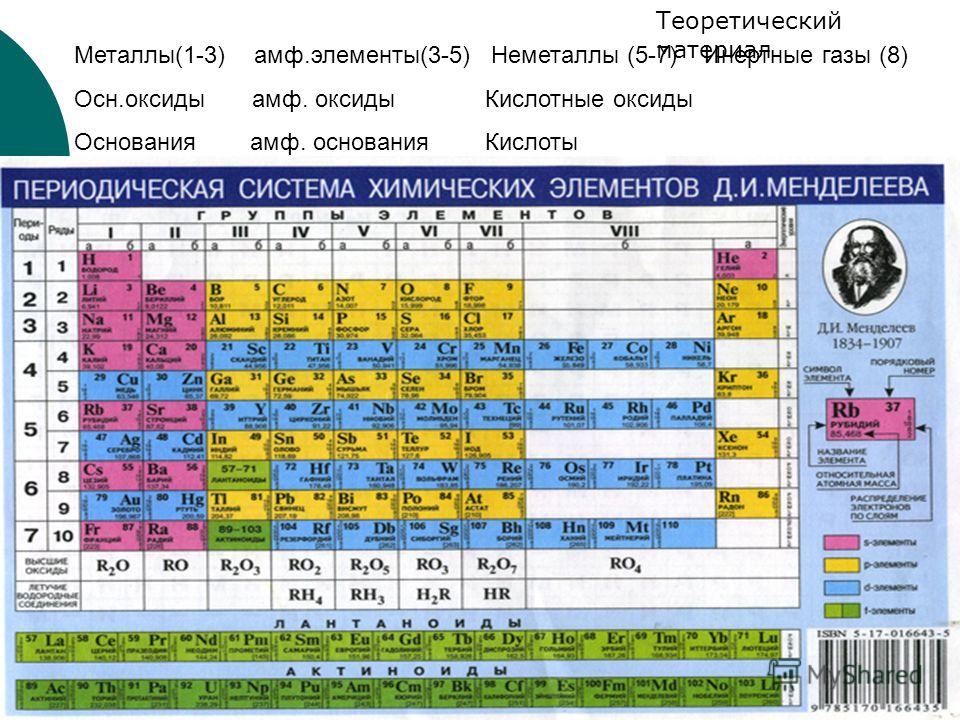 Zn какой класс. Таблица химических элементов Менделеева цинк. Цинк в таблице Менделеева. Цинк в химической таблице Менделеева. Цинк Порядковый номер в таблице Менделеева.