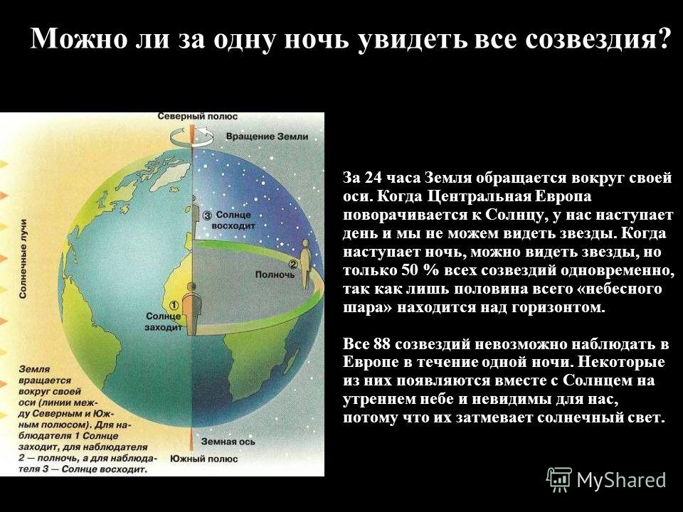 Скорость вращения солнца. Скорость вращения земли вокруг оси. Земля вращается вокруг своей оси за. Скорость земли вокруг своей оси. Скорость вращения земли вокруг солнца.