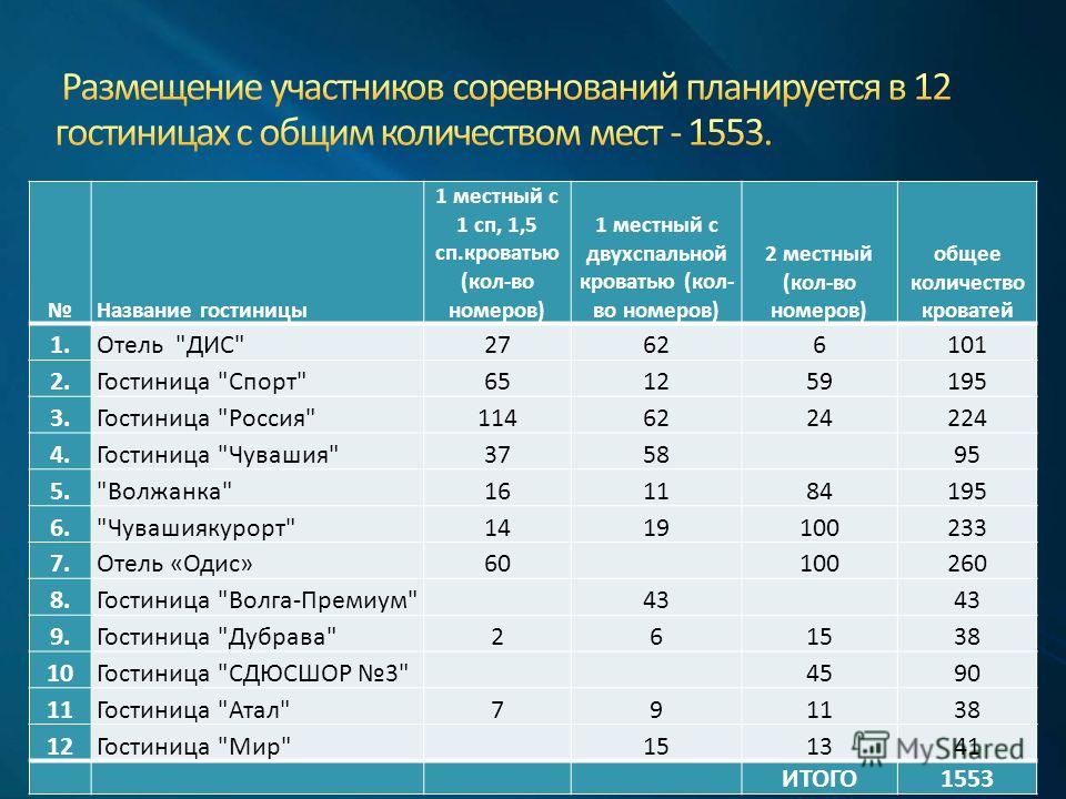 Названия отелей