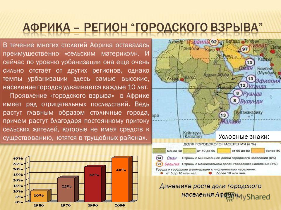 Три страны африки по численности населения