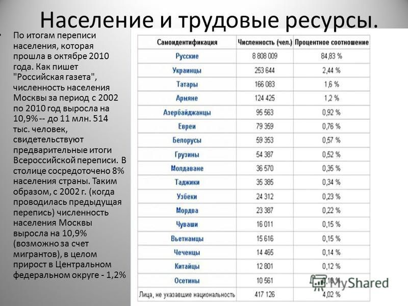 Топ стран евразии по населению. Численность населения Евразии. Население Евразии 2023. Плотность населения Евразии. Страны Евразии по населению.