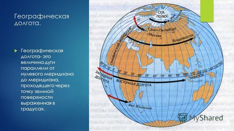 Как расположены параллели на карте. Санкт Петербурге Меридиан и параллель нулевой Меридиан. Географическая широта и географическая долгота. Параллели и меридианы на карте широта и долгота.