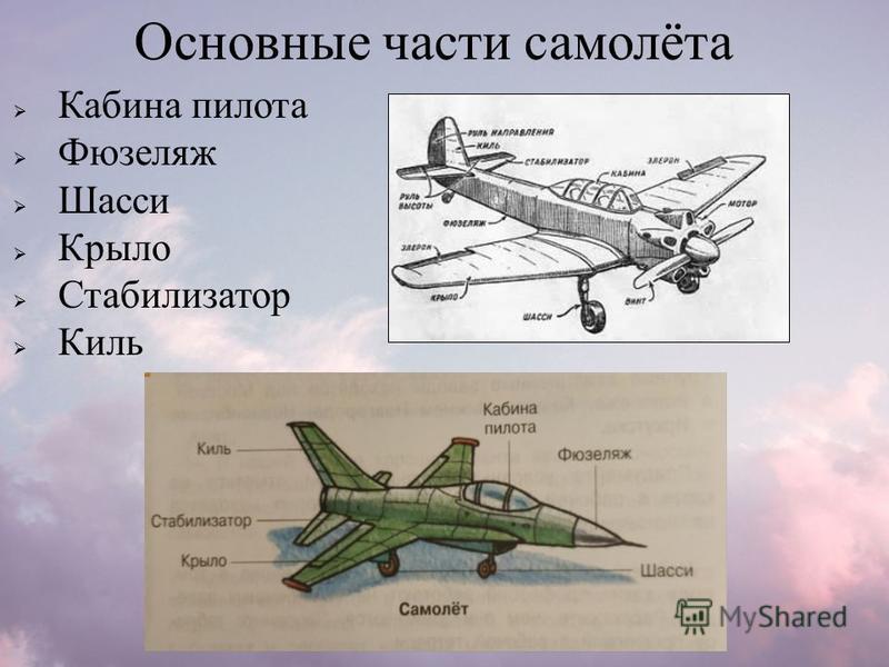 Физюляж. Части фюзеляжа самолета. Части корпуса самолета. Название частей самолета.