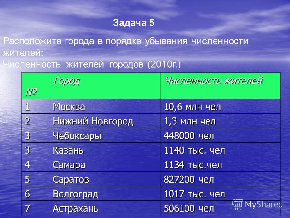 Распределите газы по мере уменьшения. Крупный город численность. Города по численности. Численность городов России. Места городов по численности.