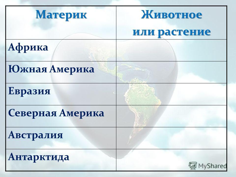 Установите соответствие материк северная америка. Название материков. Материки и океаны для детей. Евразия Африка Северная Америка Южная Америка Австралия Антарктида. Материки по географии.