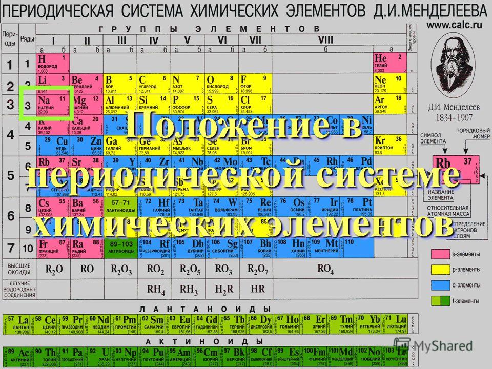 Номер группы в периодической системе химических элементов