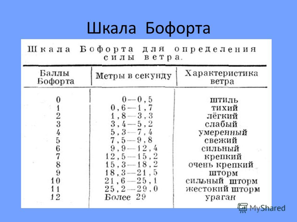 Большая скорость ветра