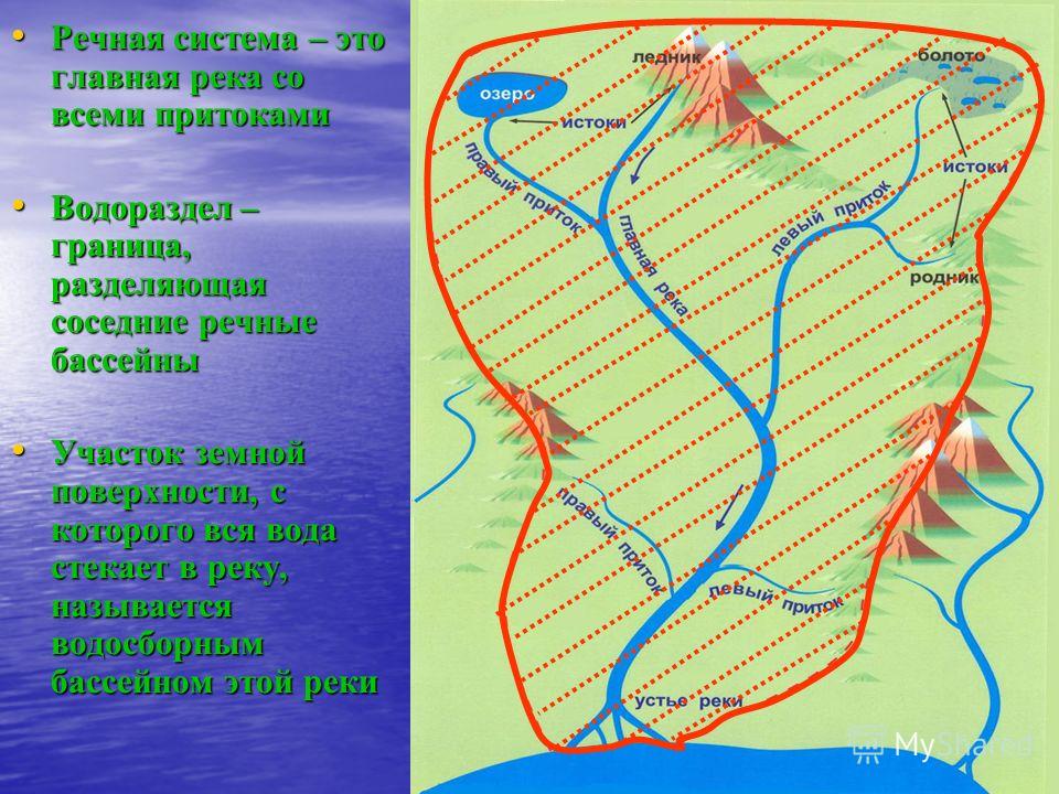 Основной речной бассейн