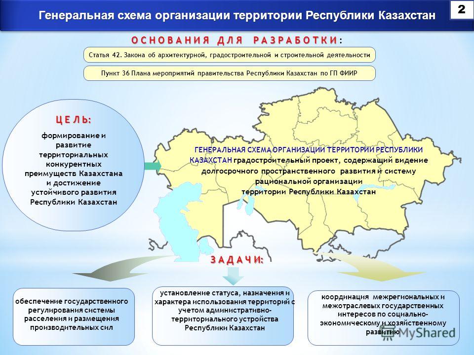 Территориальное устройство республики казахстан