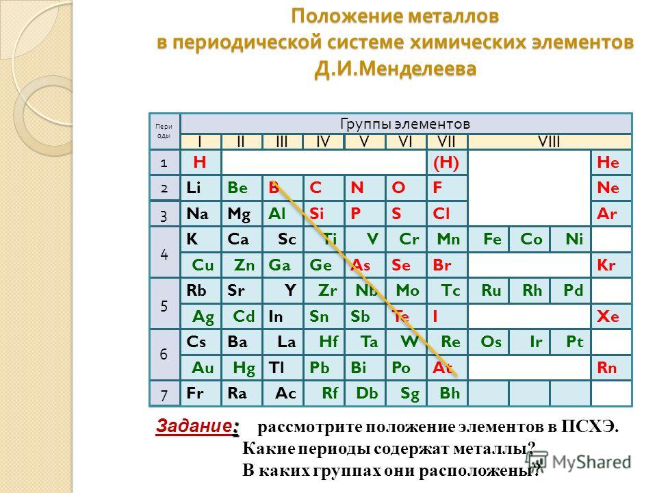 Металлы в периодической системе. Положение металлов в ПСХЭ Д.И Менделеева. Положение металлов и неметаллов в периодической системе элементов.. Расположение металлов в ПСХЭ. Элементы металлы в периодической системе.