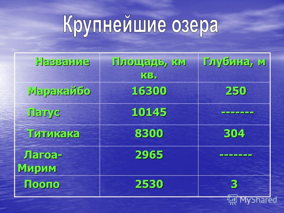 Крупнейшие озера. Крупнейшие озера Южной Америки. Название озер. Озера Южной Америки таблица.