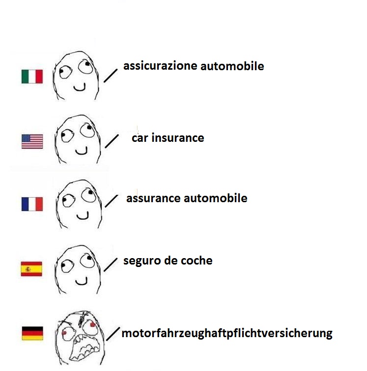 Немецкий сложный. Карикатуры на немецком языке. German language compared to other languages. German vs other languages. German humor.